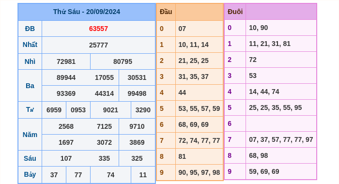 Kết quả xsmb ngày 20/09/2024