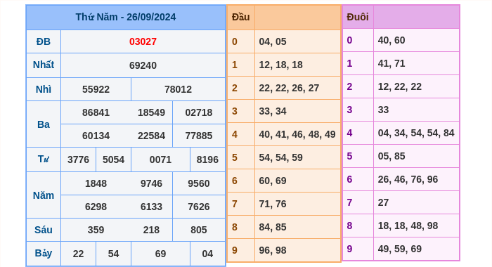 Kết quả xsmb ngày 26/09/2024