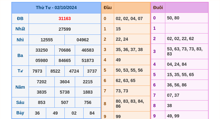 Kết quả xsmb ngày 02/10/2024