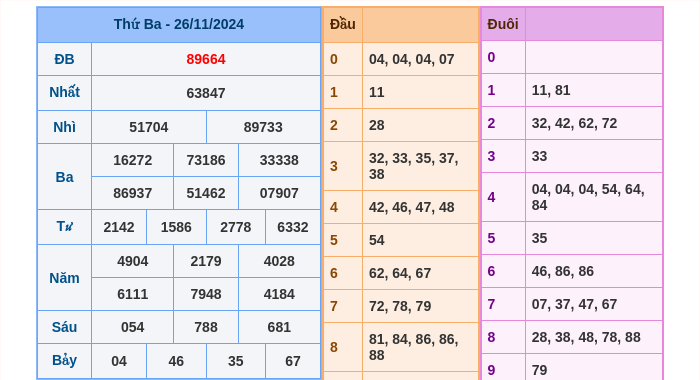 Kết quả xsmb ngày 26/11/2024