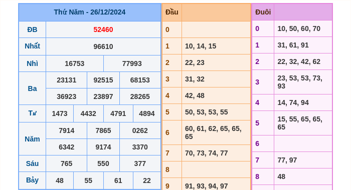 Kết quả xsmb ngày 26/12/2024