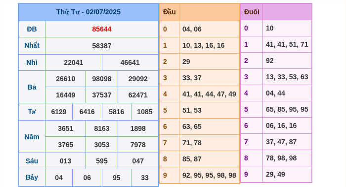 Kết quả xsmb ngày 02/07/2025