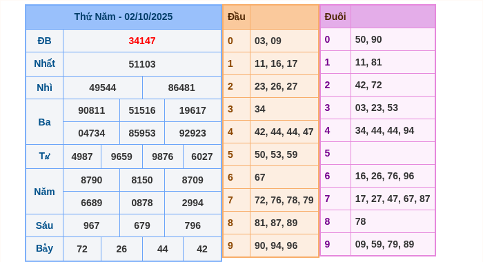 Kết quả xsmb ngày 02/10/2025