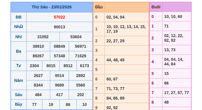 Kết quả xsmb ngày 23/01/2026