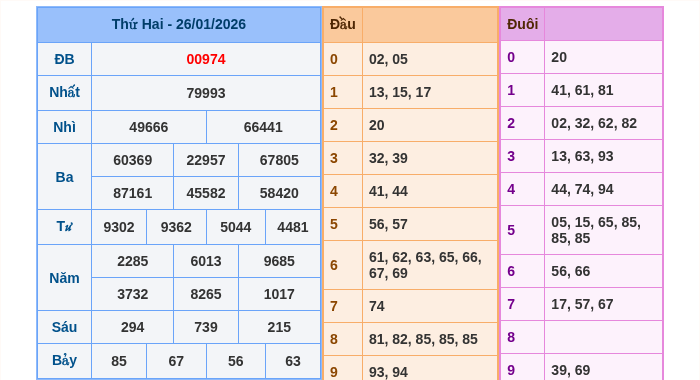 Kết quả xsmb ngày 26/01/2026