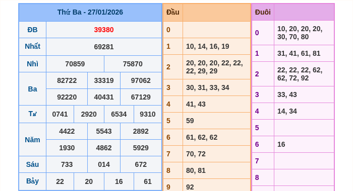 Kết quả xsmb ngày 27/01/2026