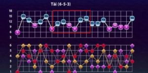 Phương pháp soi cầu tài xỉu dành cho người mới bắt đầu