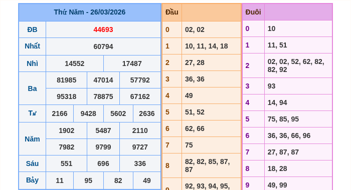 Kết quả xsmb ngày 26/03/2026