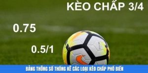 Bảng thông số thống kê các loại kèo chấp phổ biến