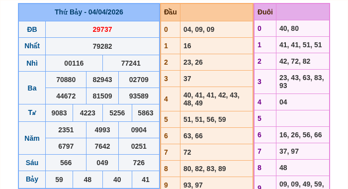 Kết quả xsmb ngày 04/04/2026