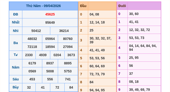 Kết quả xsmb ngày 09/04/2026