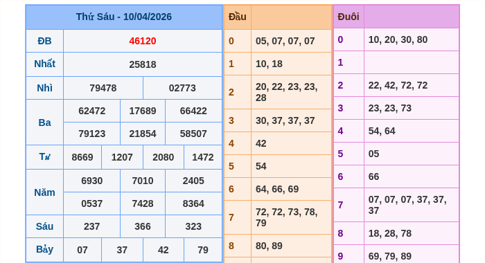 Kết quả xsmb ngày 10/04/2026
