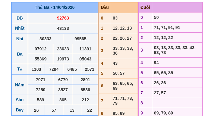 Kết quả xsmb ngày 14/04/2026