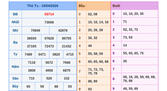 Kết quả xsmb ngày 15/04/2026