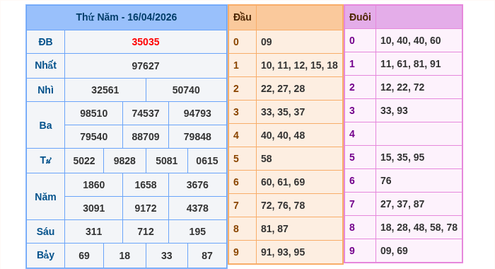 Kết quả xsmb ngày 16/04/2026