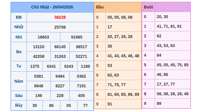 Kết quả xsmb ngày 26/04/2026