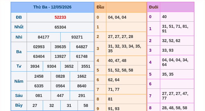 Kết quả xsmb ngày 12/05/2026