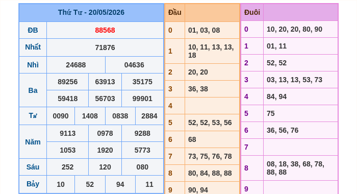 Kết quả xsmb ngày 20/05/2026