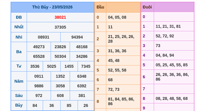 Kết quả xsmb ngày 23/05/2026