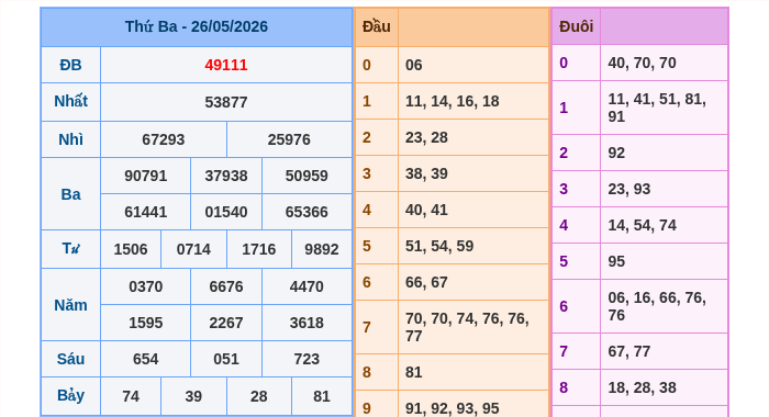 Kết quả xsmb ngày 26/05/2026