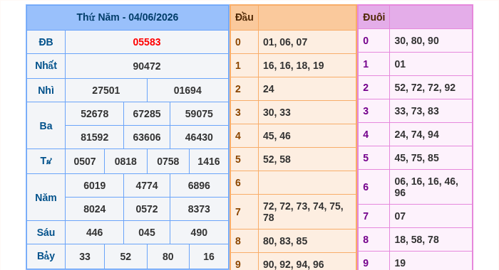 Kết quả xsmb ngày 04/06/2026