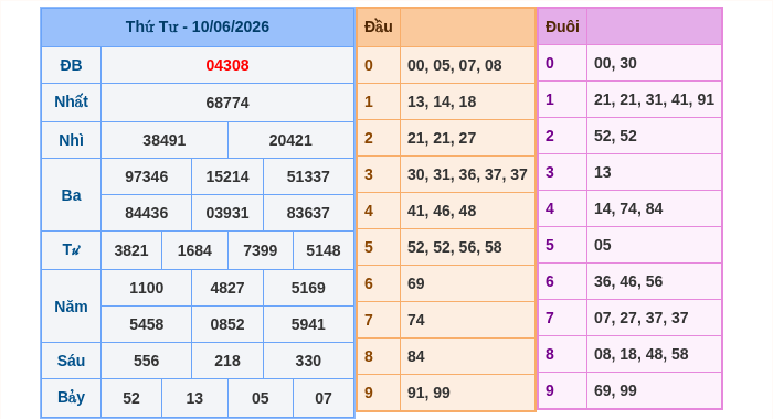 Kết quả xsmb ngày 10/06/2026