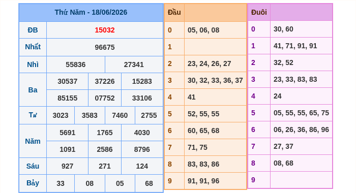 Kết quả xsmb ngày 18/06/2026