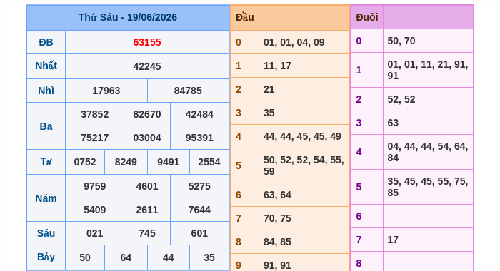 Kết quả xsmb ngày 19/06/2026