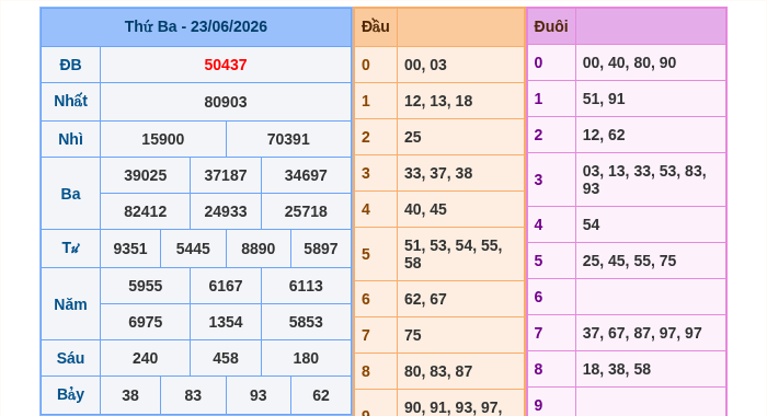 Kết quả xsmb ngày 23/06/2026