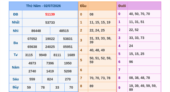 Kết quả xsmb ngày 02/07/2026