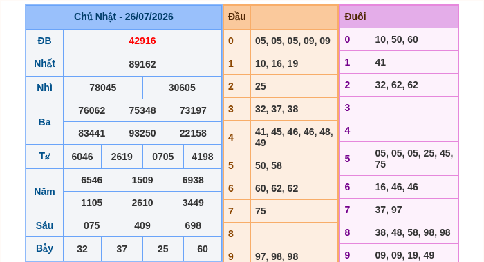 Kết quả xsmb ngày 26/07/2026